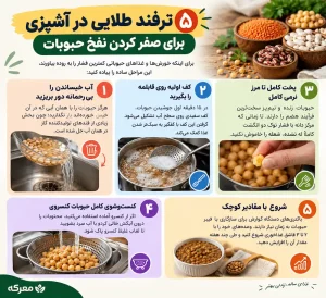 5 tricks to legumens blaoting beans